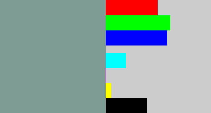 Hex color #7d9b93 - greyish teal