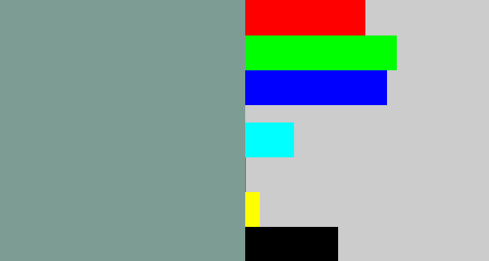 Hex color #7d9d94 - greyish teal