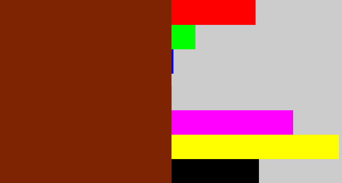 Hex color #7e2402 - reddish brown