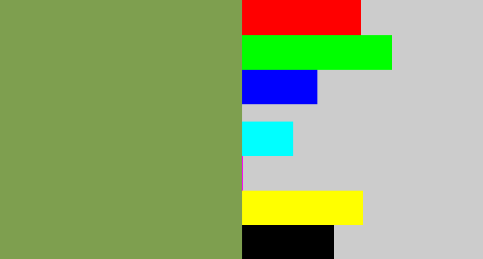 Hex color #7e9f4f - moss