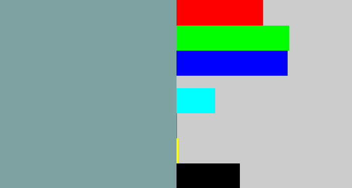 Hex color #7ea2a1 - bluegrey