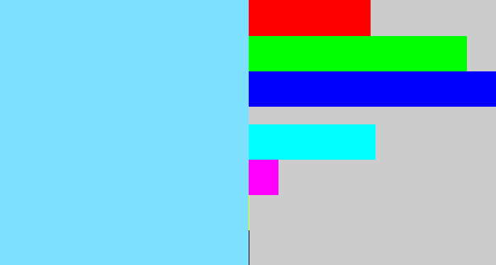 Hex color #7ee0ff - robin egg blue