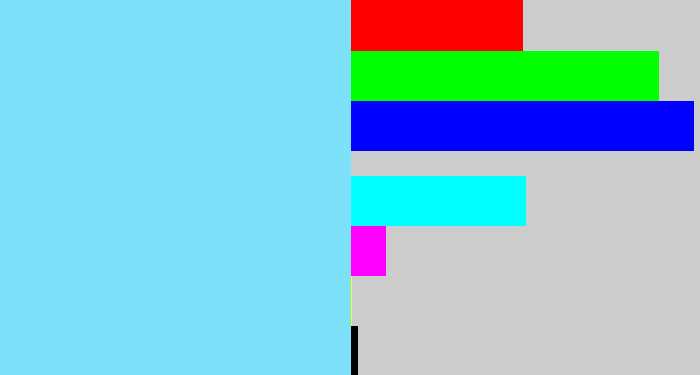 Hex color #7ee1fa - robin egg blue