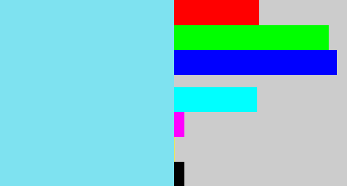 Hex color #7ee2f0 - robin egg blue