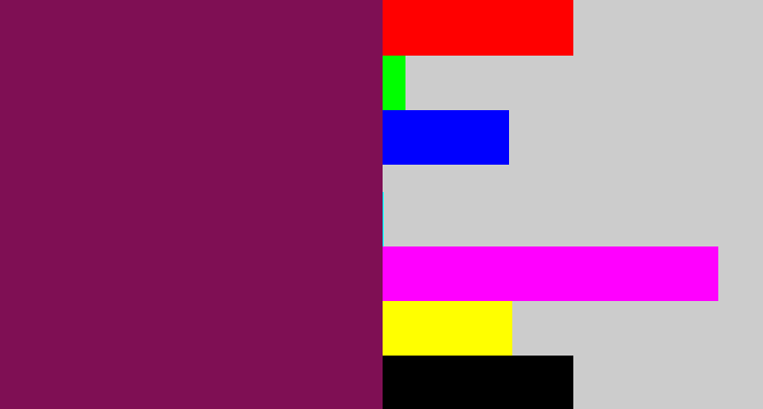 Hex color #7f0f54 - velvet
