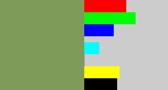 Hex color #7f9b5a - moss