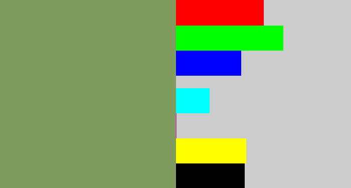 Hex color #7f9c5e - moss