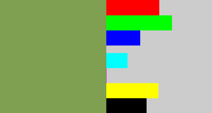 Hex color #7f9f51 - moss