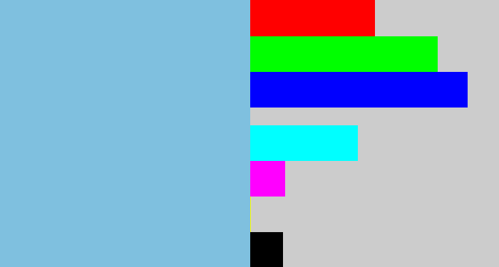 Hex color #7fc0df - lightblue