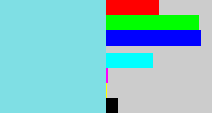 Hex color #7fdfe4 - tiffany blue