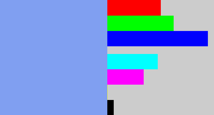 Hex color #809ff0 - periwinkle blue