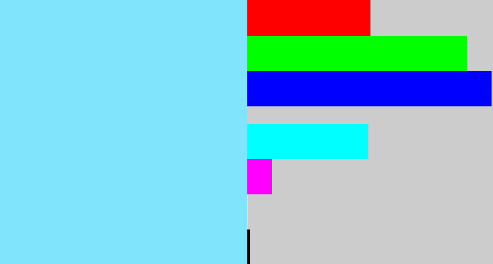 Hex color #80e4fd - robin egg blue