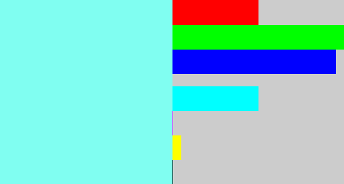 Hex color #80fef1 - robin egg blue