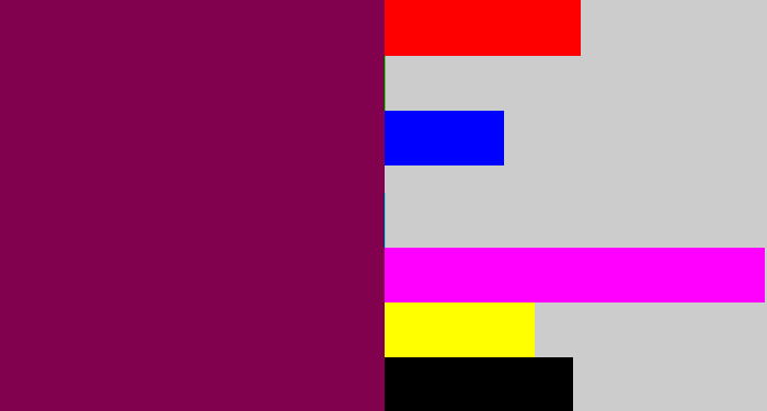 Hex color #81014f - red purple