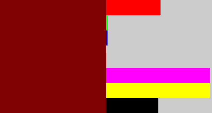 Hex color #810202 - dark red