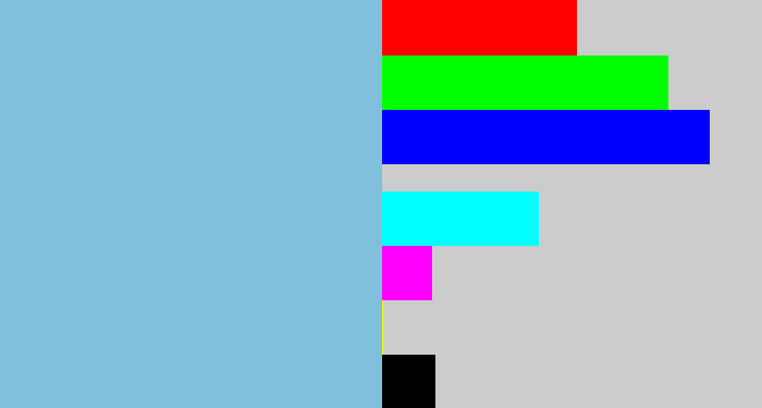 Hex color #81c0dc - lightblue