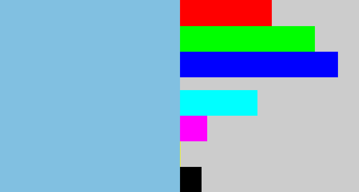 Hex color #81c0e1 - lightblue