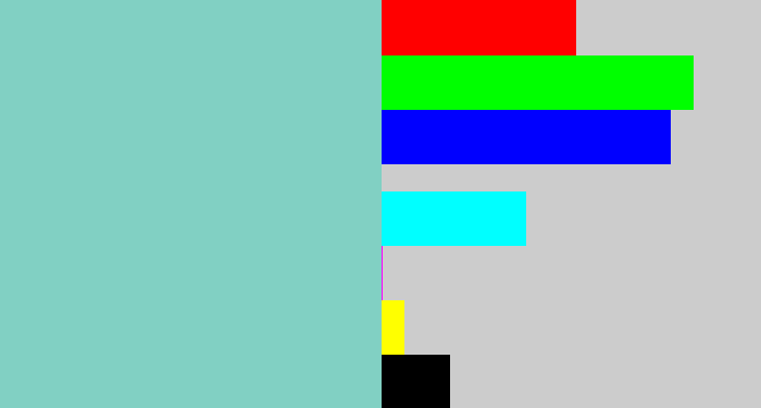 Hex color #81d0c3 - seafoam blue