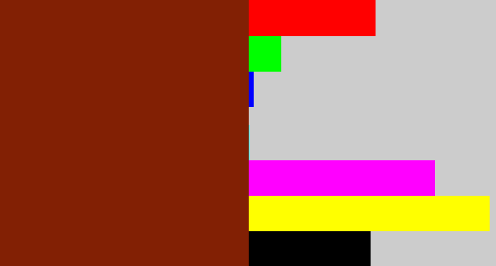 Hex color #822004 - reddish brown