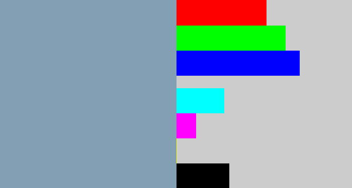 Hex color #829fb3 - bluegrey
