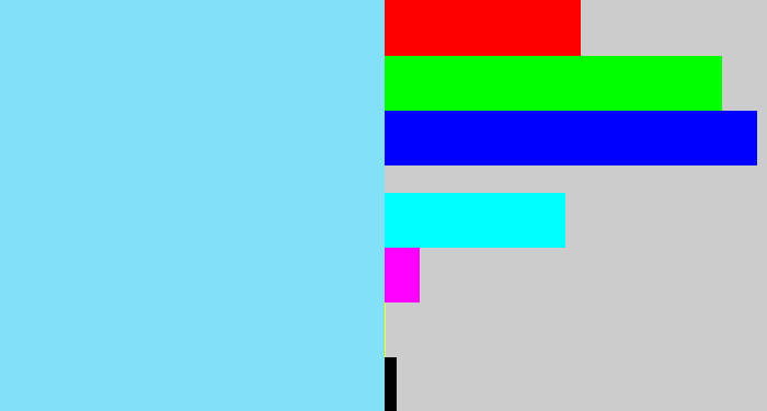 Hex color #82e1f7 - robin egg blue