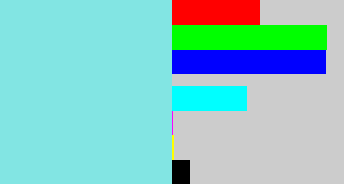 Hex color #82e5e3 - tiffany blue