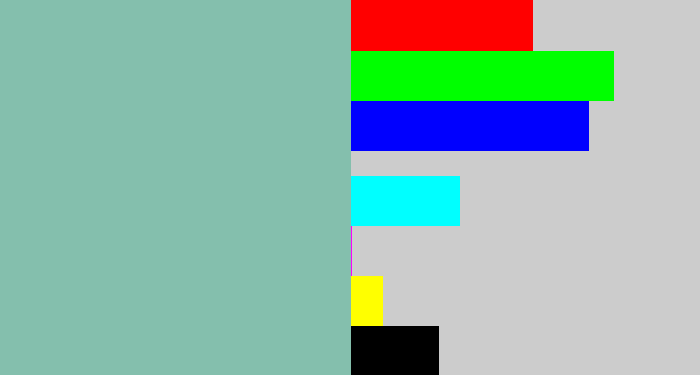 Hex color #84bfad - pale teal