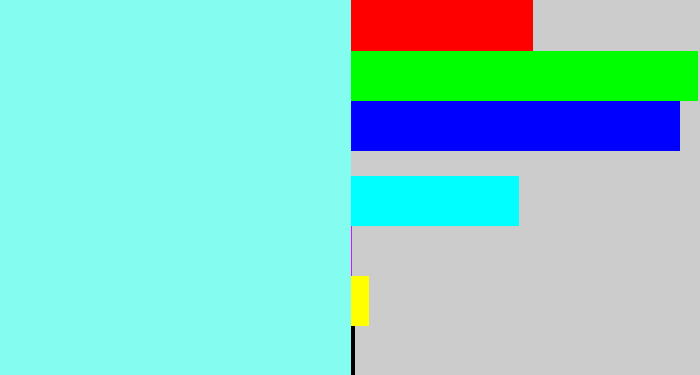 Hex color #84fcef - robin egg blue
