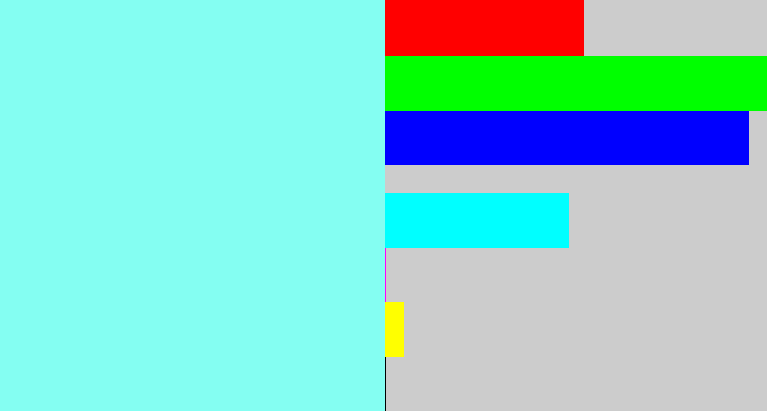 Hex color #84fef2 - robin egg blue