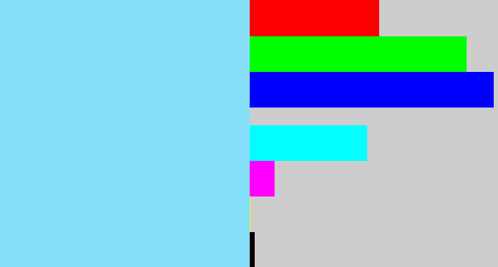 Hex color #85dff9 - robin egg blue