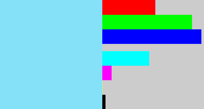Hex color #85e1f8 - robin egg blue