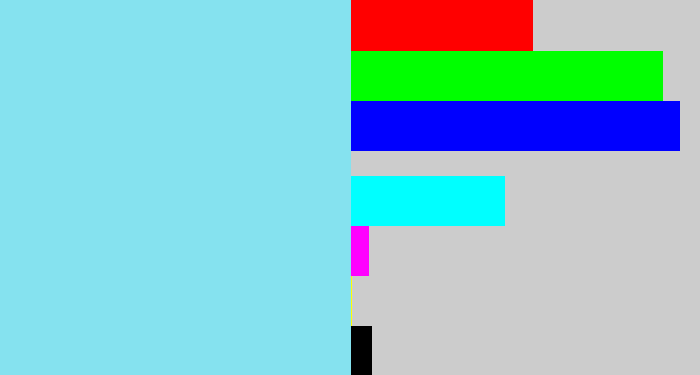 Hex color #85e2ef - robin egg blue