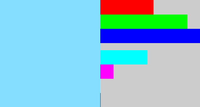 Hex color #86deff - robin egg blue