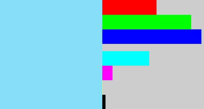 Hex color #86dff7 - robin egg blue