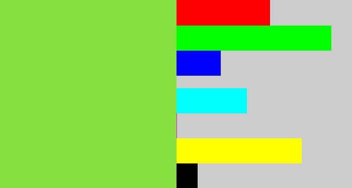 Hex color #86e040 - kiwi green