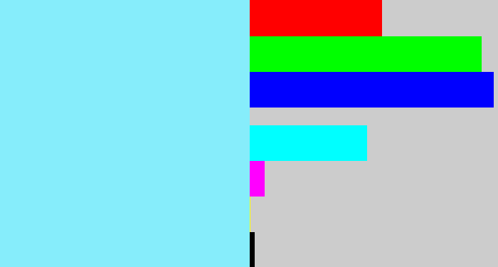 Hex color #86edfb - robin egg blue