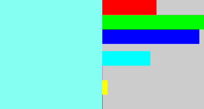 Hex color #86fff3 - robin egg blue