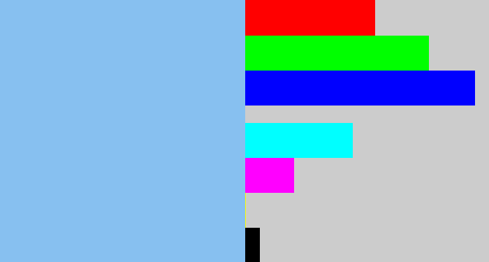 Hex color #87c0f0 - lightblue