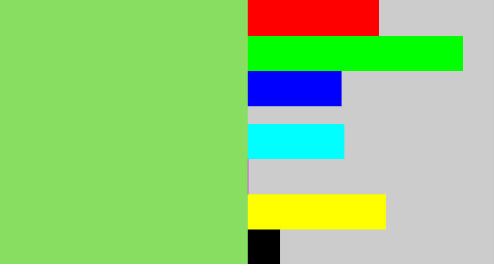 Hex color #87de61 - light grass green