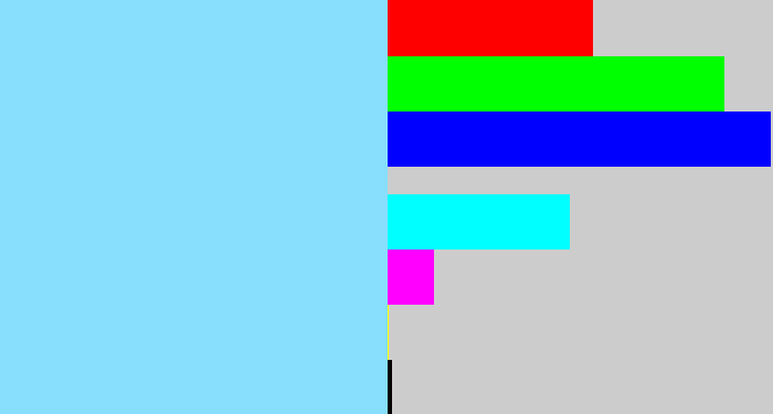 Hex color #87defd - robin egg blue