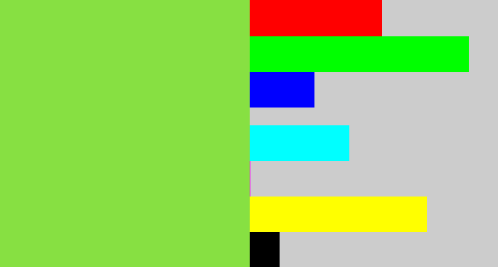 Hex color #87e042 - kiwi green