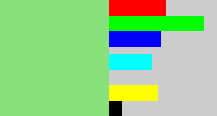 Hex color #87e07b - light green