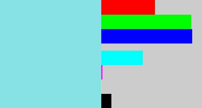 Hex color #87e2e5 - tiffany blue