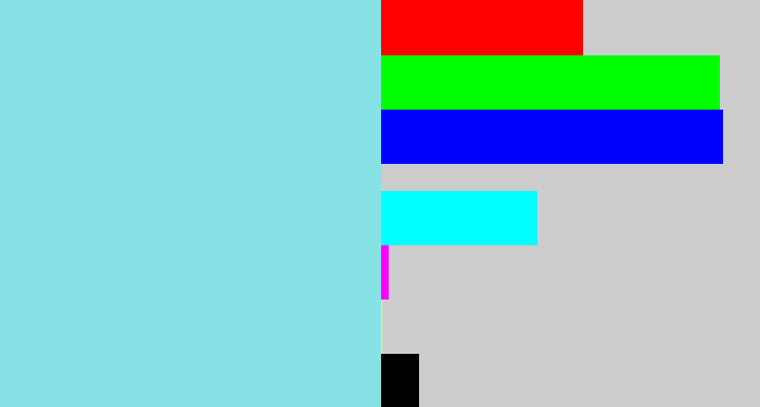 Hex color #87e2e6 - tiffany blue