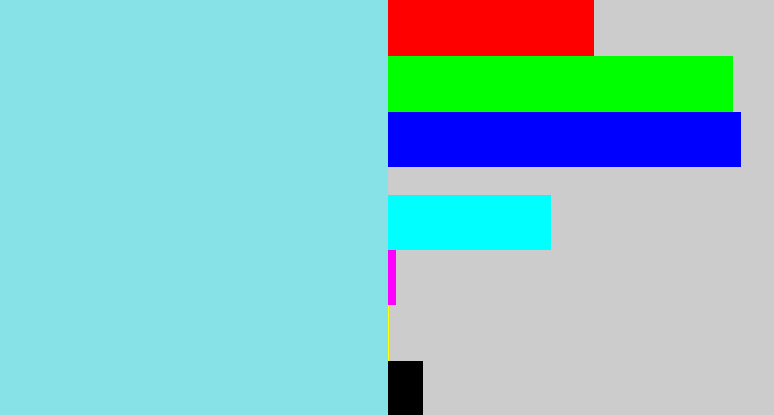 Hex color #87e2e7 - tiffany blue