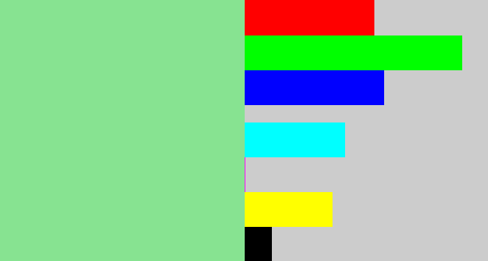 Hex color #87e391 - baby green