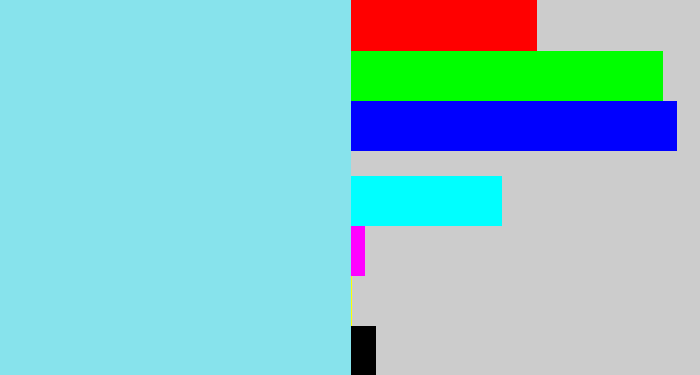 Hex color #87e3ec - robin egg blue