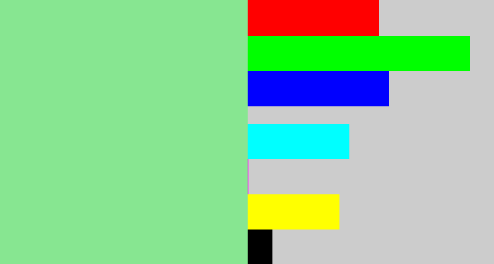 Hex color #87e691 - baby green