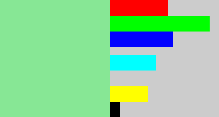 Hex color #87e795 - baby green