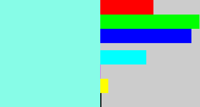 Hex color #87fce7 - light aqua